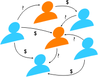 PotSplitter : presentation : 1 - real-world is complicated :-)