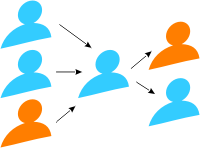 PotSplitter : presentation : 3 - solve the problem!